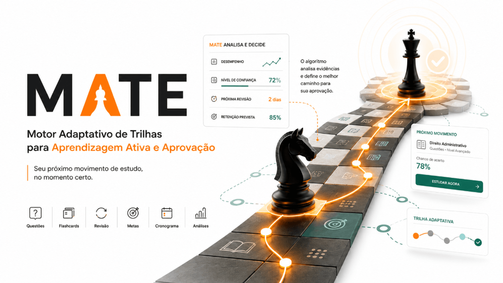MATE — Motor Adaptativo de Trilhas para Aprendizagem Ativa e Aprovação, com trilha visual em metáfora de xadrez